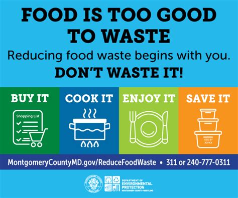 Small changes can have a big impact on food waste in Montgomery County